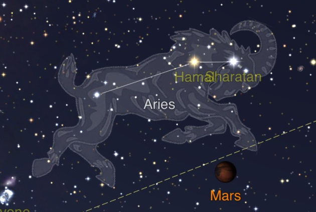 1 Aries with Mars