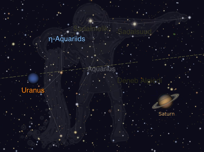 Aquarius with Uranus and Saturn