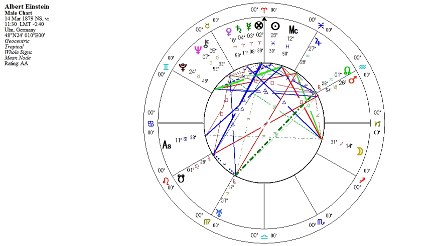 Einstein Natal Chart